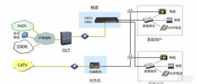 專業網絡布線、弱電施工與智能安防系統集成方案